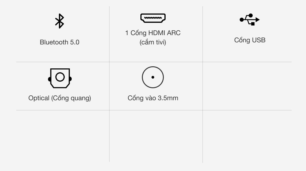 Dàn âm thanh Sony HT-S40R - Kết nối