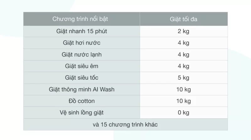 Máy Giặt Samsung Inverter 10 kg WW10TP44DSH/SV Cửa Ngang